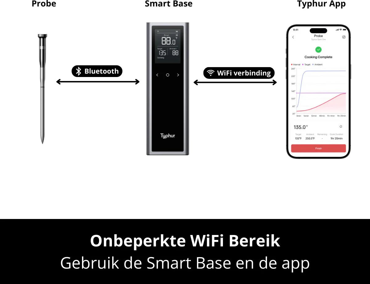 Typhur | Sync One Thermometer | 1 wireless probe
