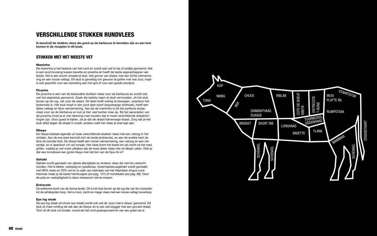 Het Ultieme Vleesboek - Kookboek