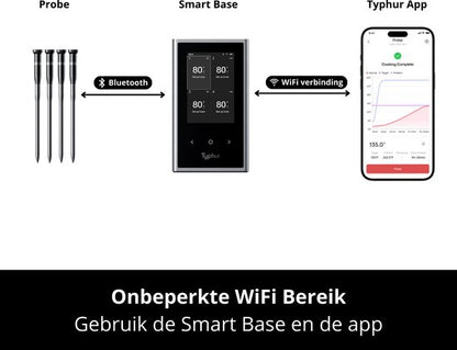 Typhur | Sync Quad Thermometer | 4 wireless probes